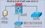 Cisco EAP-FAST module – що це таке і навіщо воно потрібне на вашому комп'ютері