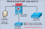 Cisco EAP-FAST module – что это такое и зачем оно нужно на вашем компьютере