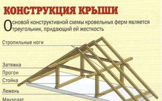 Kendi elinizle üçgen bir çatı nasıl yapılır - tasarım ve kurulum özellikleri