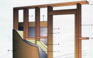 Izgradnja okvirne pregrade u brvnari: ugradnja okvira sa izolacijom